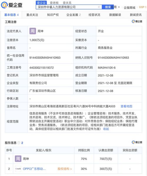 OPPO參股成立人力資源公司，注冊資本1000萬元進軍職業中介領域